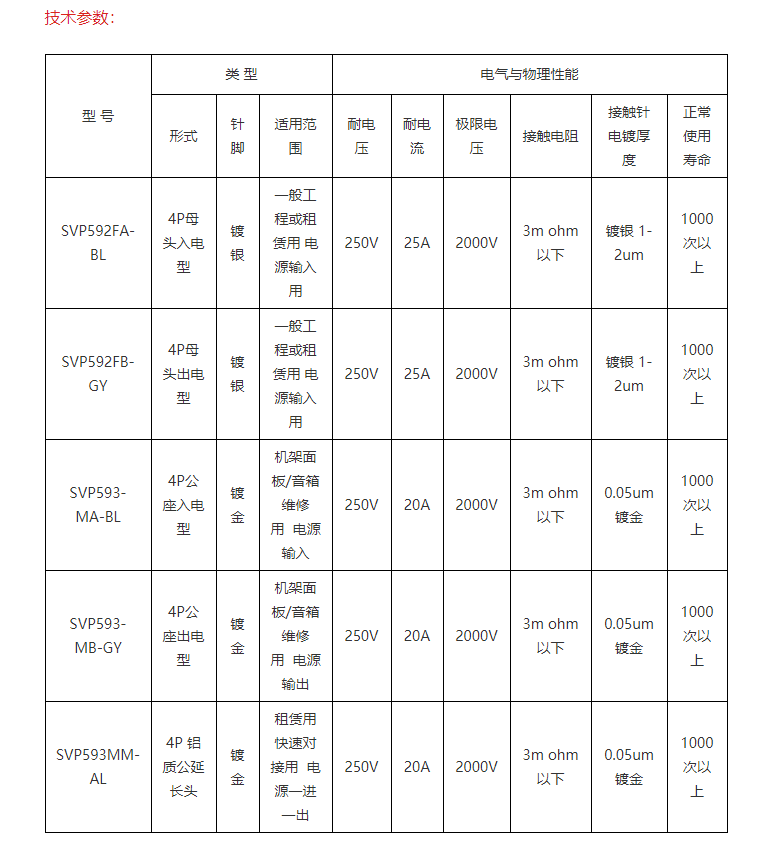 LED电源/音箱连接器