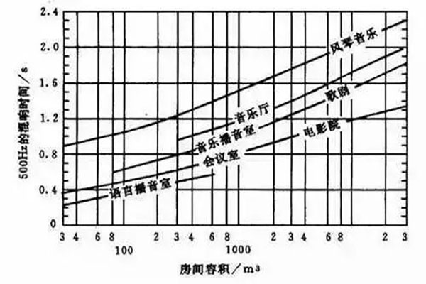 音响系统工程