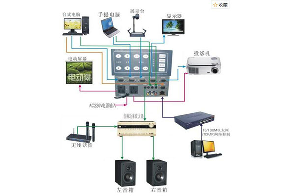 音视频工程