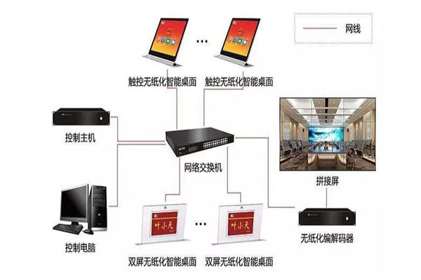 智能化会议系统