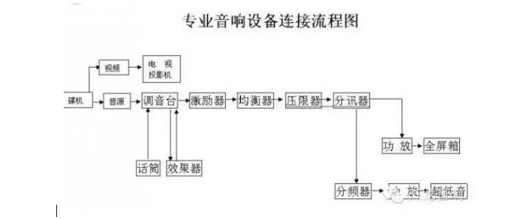 会议室音响设备