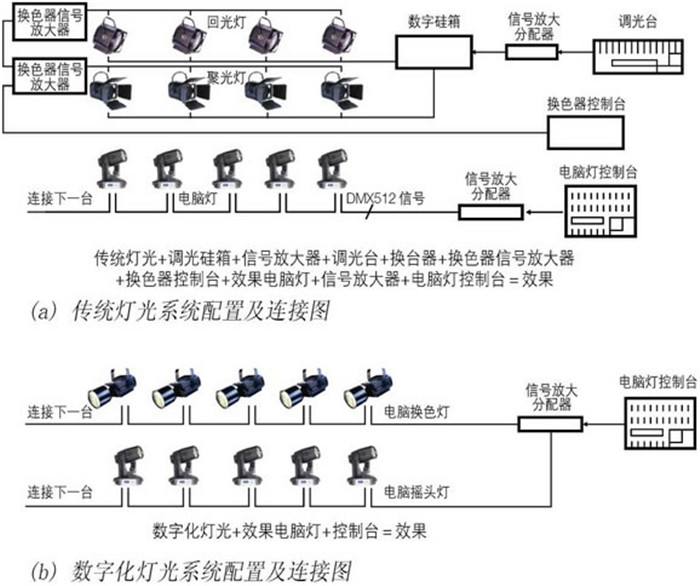 音响工程